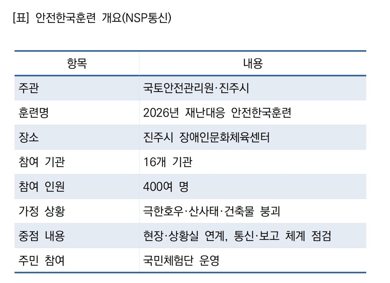 -안전한국훈련 개요 (표 = NSP통신)