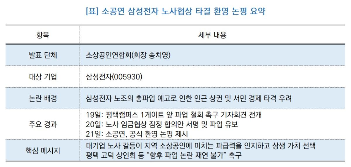 -소공연 삼성전자 노사협상 타결 환영 논평 내용 요약 (표 = NSP통신)