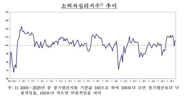 -(이미지 = 한국은행)