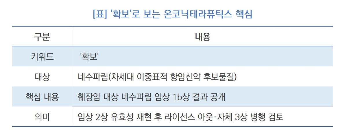 -(표 = NSP통신)