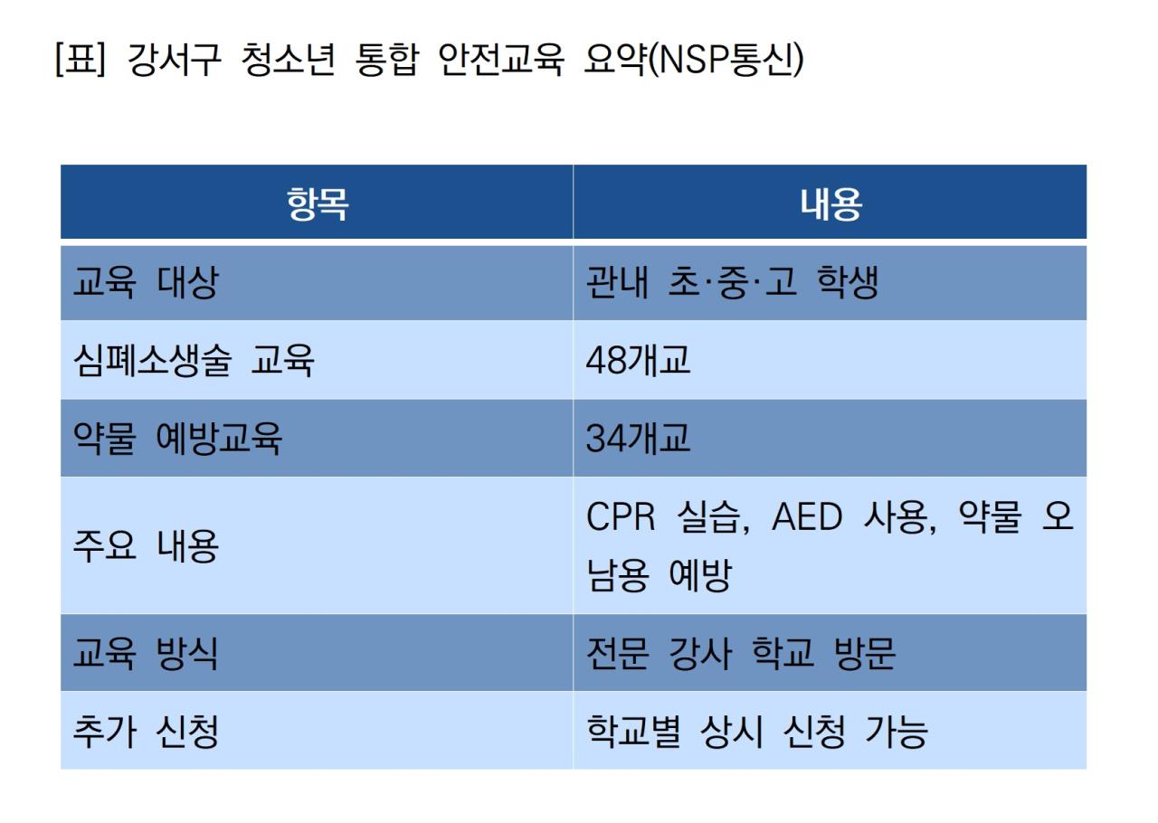 -강서구 청소년 통합 안전교육 요약 (표 = NSP통신)