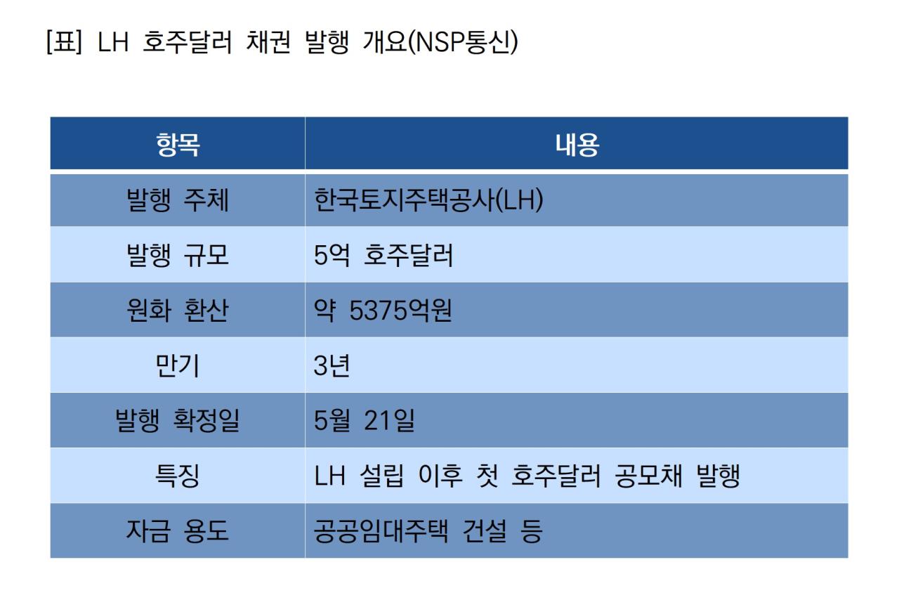 -LH 호주달러 채권 발행 개요 (표 = NSP통신)