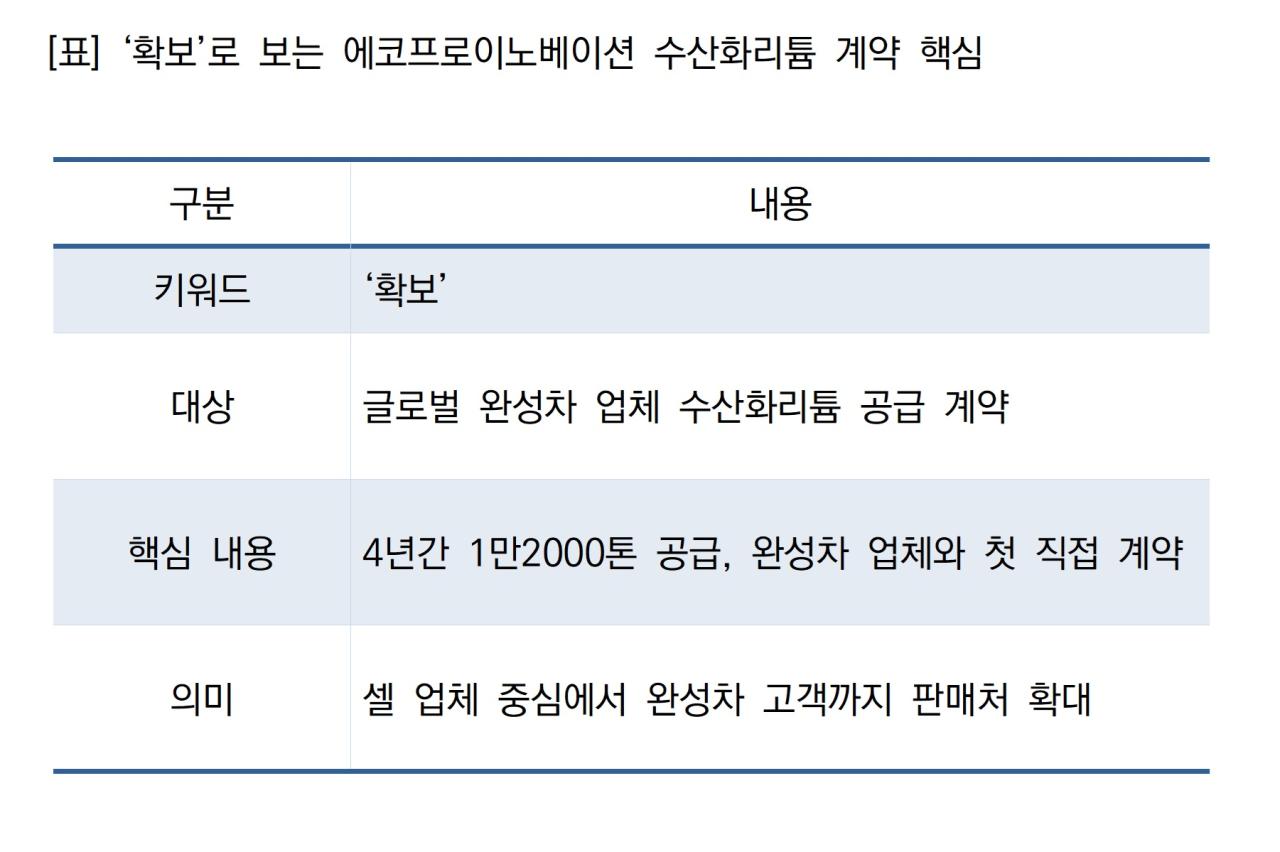 -‘확보’로 보는 에코프로이노베이션 수산화리튬 계약 핵심 (표 = NSP통신)