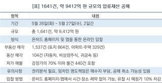[NSP NEWS Image]캠코, 체납세액 징수 고삐…9412억 규모 압류재산 공매