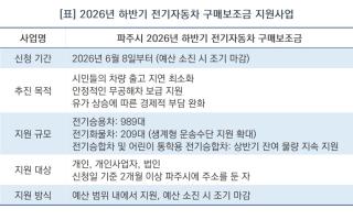 (NSP NEWS Image)파주시민 전기차 보조금 문호 개방, 내달 8일 개시