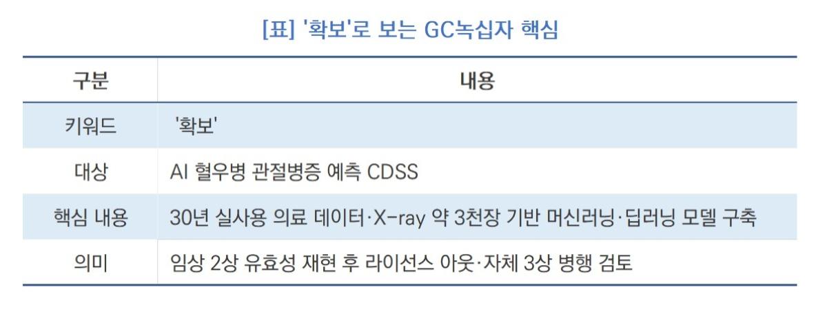 -[표] 