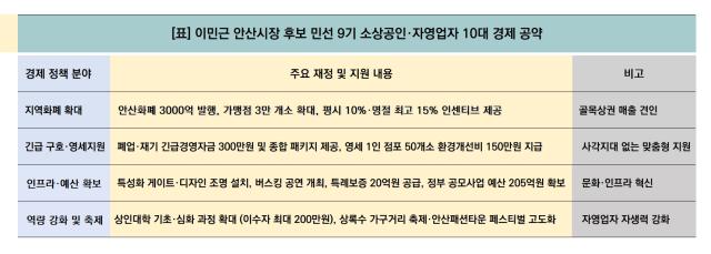 [NSP NEWS Image][선거경제포커스]이민근 후보 “골목상권 살려야 안산 경제 산다…3천여 목소리 담은 ‘10대 공약’ 발표