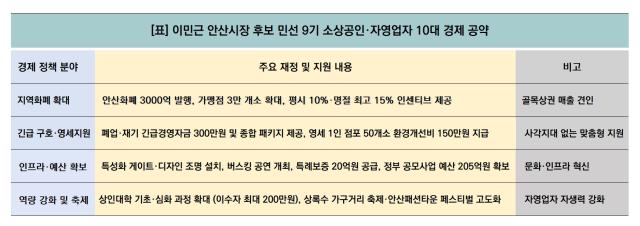 [NSP NEWS Image][선거경제포커스]이민근 후보 “골목상권 살려야 안산 경제 산다…3천여 목소리 담은 ‘10대 공약’ 발표