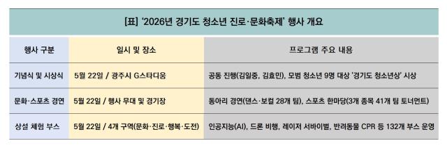 [NSP NEWS Image][현장 1분 브리핑]경기도, 제6회 청소년 진로·문화축제 성료…5천여 명 참여 속 ‘미래 인재 꿈’ 응원