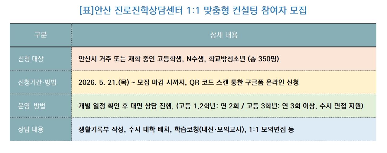 -안산 진로진학상담센터 1:1 맞춤형 컨설팅 참여자 모집 안내 (표 = 김병관)