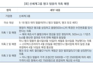 [NSP NEWS Image]신세계, 탱크 텀블러 논란 사과…최근 제기된 3가지 의혹 해명