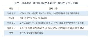 (NSP NEWS Image)안산시립국악단, 창단 30주년 기념 제71회 정기연주회 개최