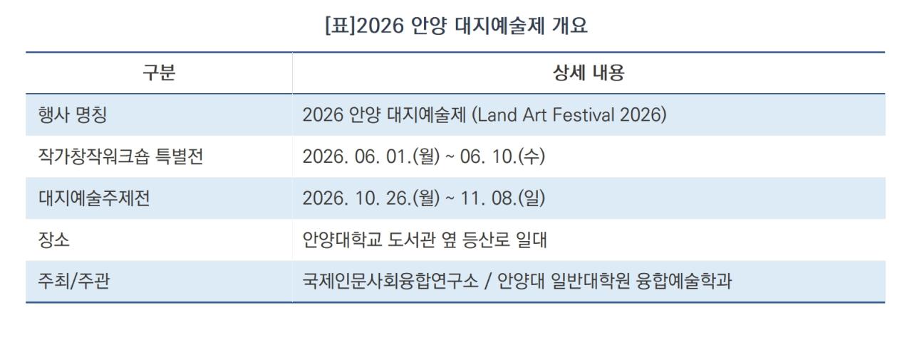 -2026 안양 대지예술제 개요 (표 = 김종식)