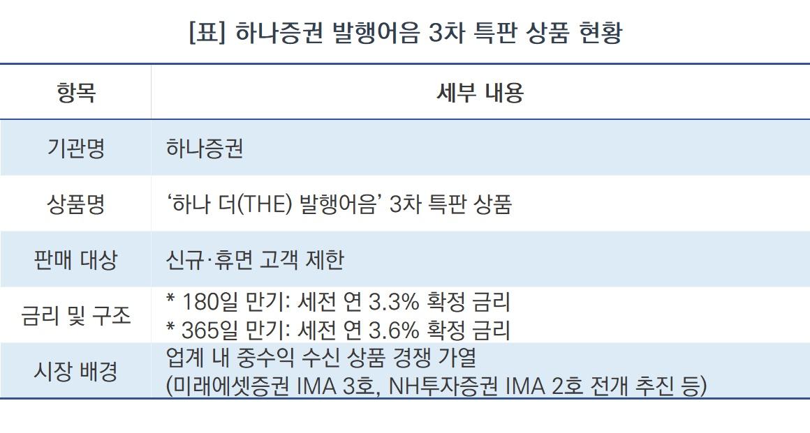 -하나증권 ‘하나 더 발행어음’ 3차 특판 상품 현황 (표 = NSP통)