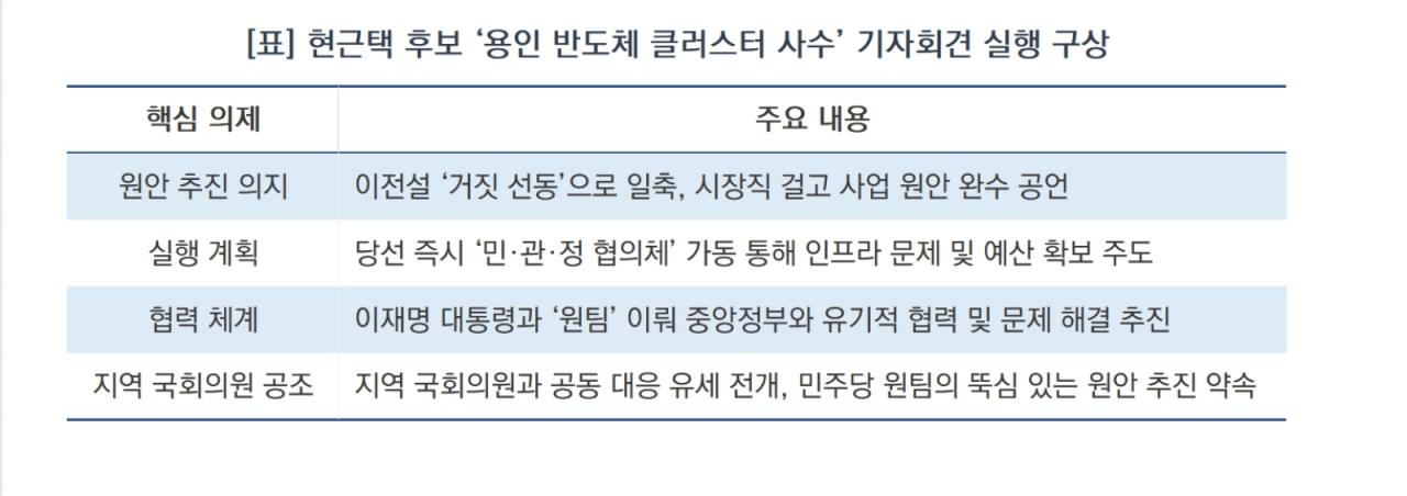-현근택 후보 ‘용인 반도체 클러스터 사수’ 기자회견 실행 구상 (표 = 김병관)