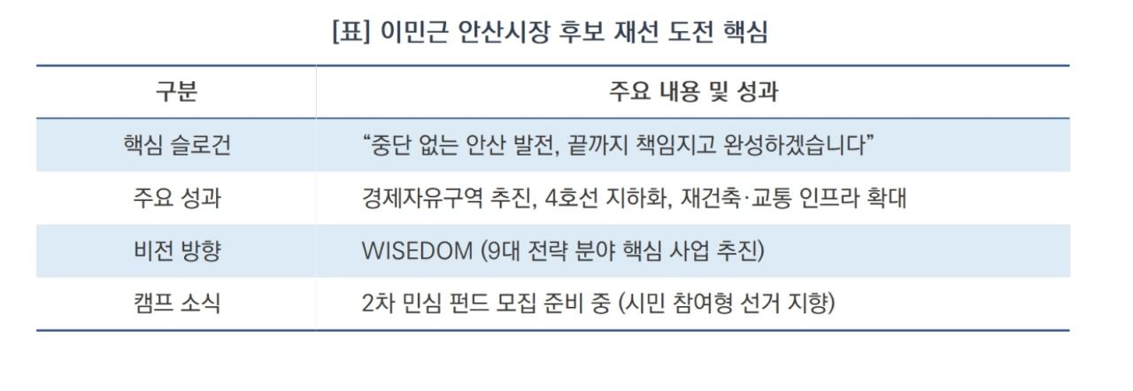 -이민근 안산시장 후보 재선 도전 핵심 내용 (표 = 김병관)