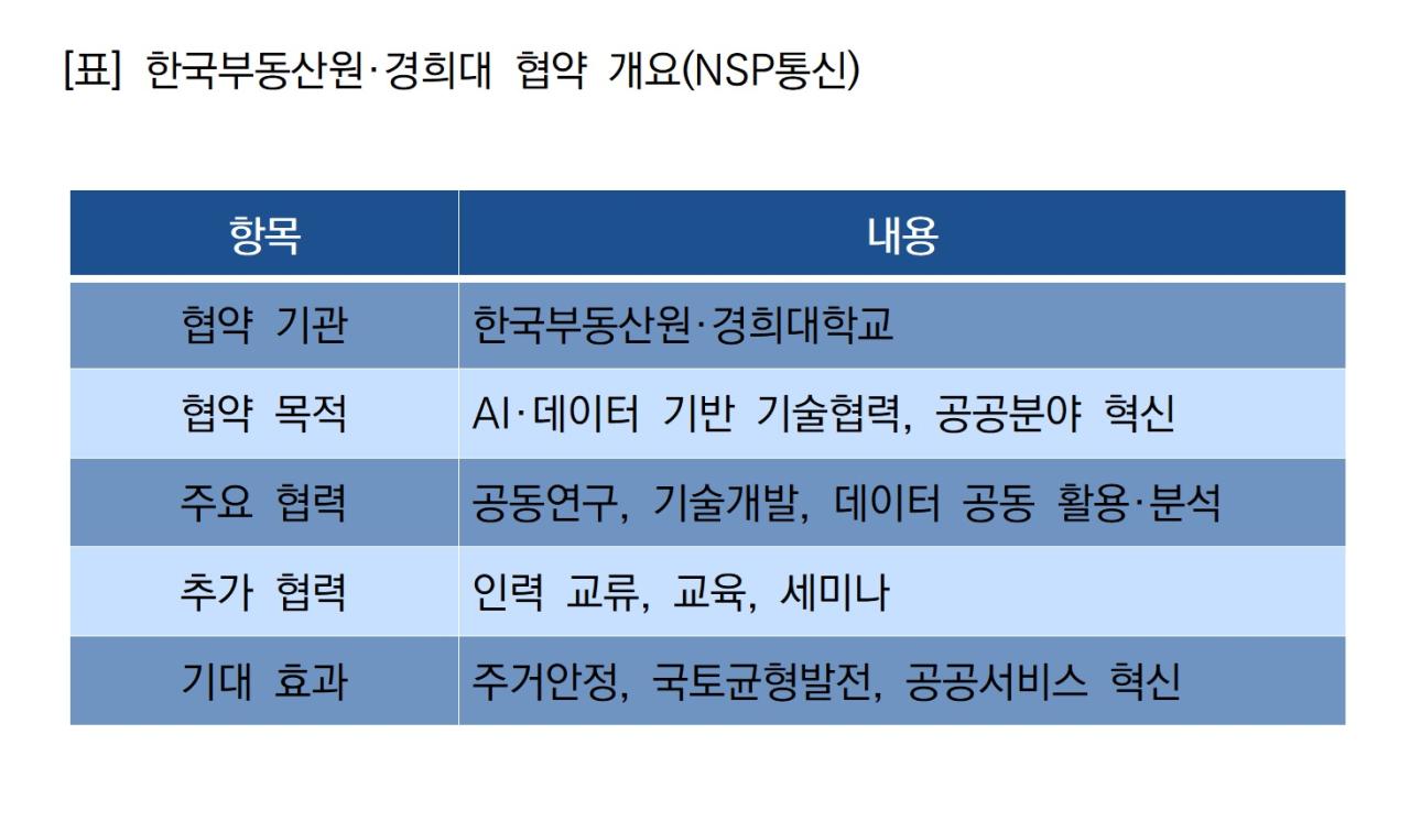 -한국부동산원·경희대 협약 개요 (표 = NSP통신)