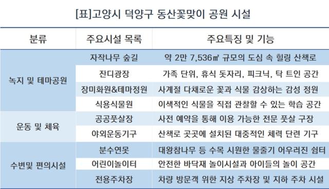 [NSP NEWS Image][가볼까]새 단장 끝낸 힐링 공간 고양시 덕양구 ‘동산 꽃맞이공원’
