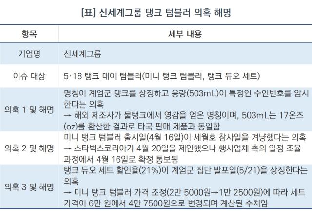 [NSP NEWS Image]신세계, 탱크 텀블러 논란 사과…최근 제기된 3가지 의혹 해명
