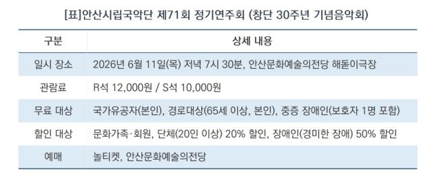 [NSP NEWS Image]안산시립국악단, 창단 30주년 기념 제71회 정기연주회 개최