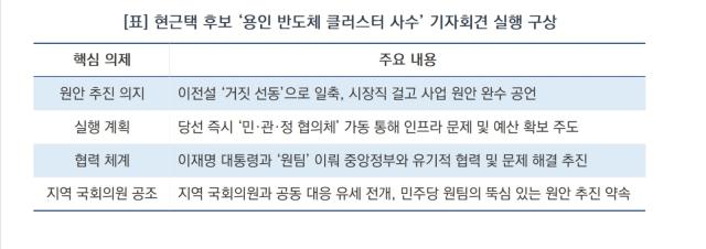[NSP NEWS Image][민심보다쟁점] 현근택, ‘반도체 클러스터 이전론’ 전격 일축…“지방 이전 시 시장직 사퇴” 배수진