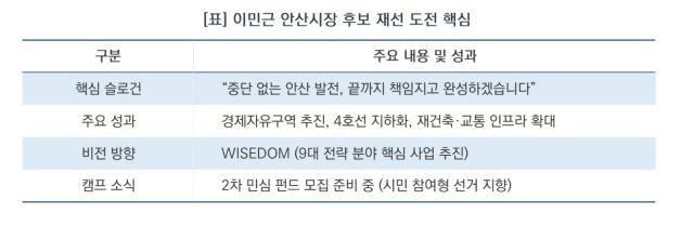 [NSP NEWS Image][후보현안분석]이민근 안산시장 후보 ‘민심펀드’, 개설 112분 만에 1억원 ‘조기 마감’