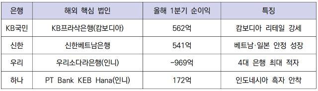 -(표 = 강수인 기자)