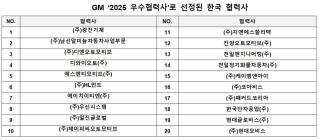 [NSP NEWS Image]GM, ‘올해 우수협력사’에 국내 업체 20개 선정