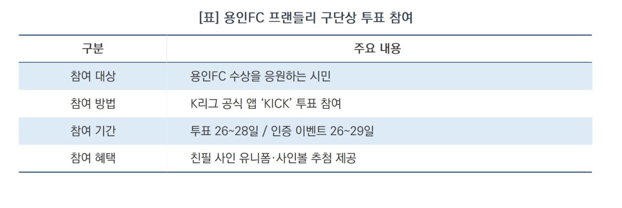 -용인FC 프랜들리 구단상 투표 참여 안내 (표 = 김병관)