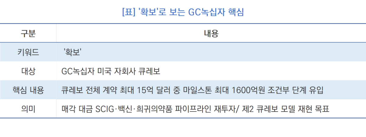 -[표] 