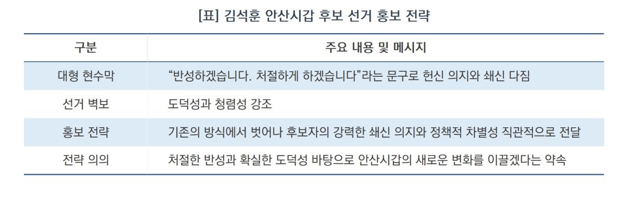 -김석훈 후보 선거 홍보 전략 (표 = 김병관)