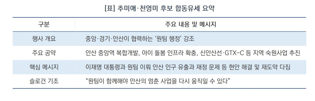 -추미애·천영미 후보 합동유세 요약 (표 = 김병관)