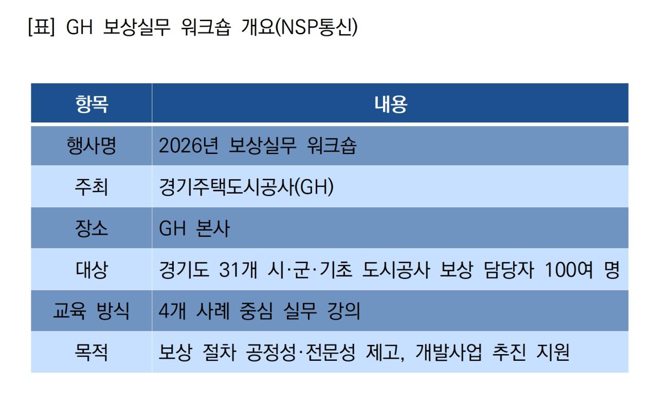 -GH 보상실무 워크숍 개요 (표 = NSP통신)