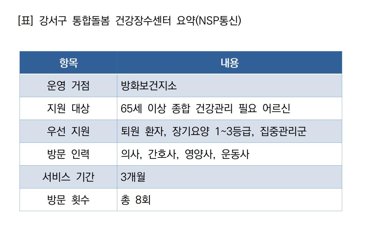 -강서구 통합돌봄 건강장수센터 요약 (표 = NSP통신)