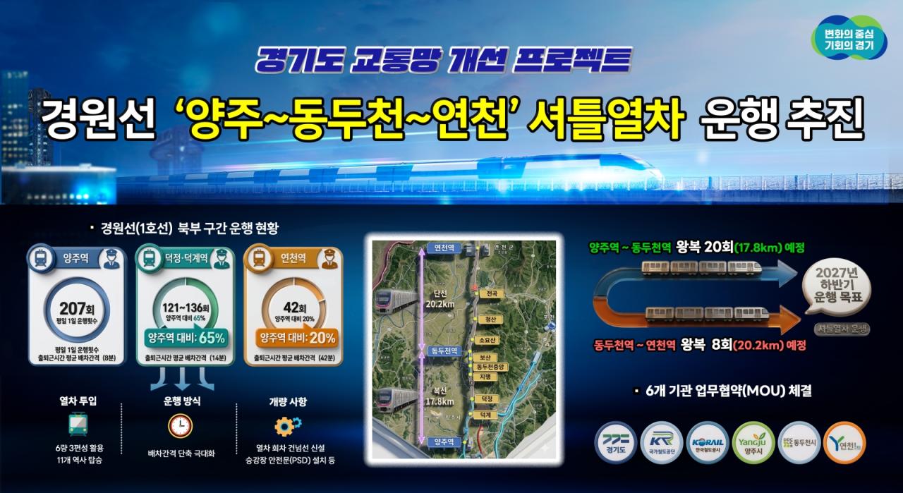 -경원선 셔틀열차 그래픽 자료. (이미지 = 경기도)