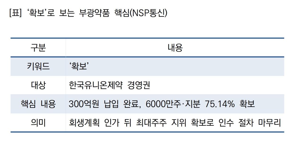 -‘확보’로 보는 부광약품 핵심 (표 = NSP통신)