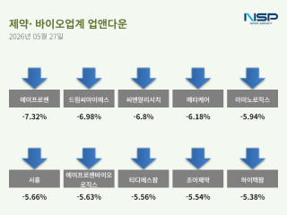(NSP NEWS Image)[업앤다운]제약주 하락…우진비앤지·에이프로젠↓