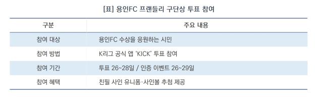 [NSP NEWS Image]용인FC, 프랜들리 구단상 후보 선정…팬 투표 개시