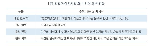 [NSP NEWS Image][6.3지방선거]김석훈 안산갑 후보, “반성하겠습니다”…이색 홍보물 게시