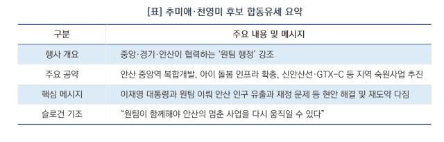 [NSP NEWS Image][선거구도체크]추미애·천영미, 안산 중앙역 빗속 합동유세…“대통령·도지사·시장 잇는 원팀 행정 실현”