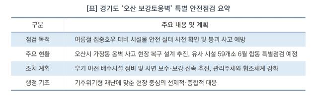 [NSP NEWS Image][안전 현장 팩트체크] 경기도, ‘오산 보강토옹벽’ 현장 긴급 점검…“선제 대응으로 생명·재산 보호”