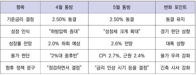 -(표 = 강수인 기자)