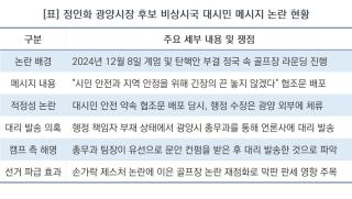 [NSP NEWS Image][후보현안분석]정인화 광양시장 후보, 비상시국 속 ‘부재중 대시민 메시지’ 또 다시 논란