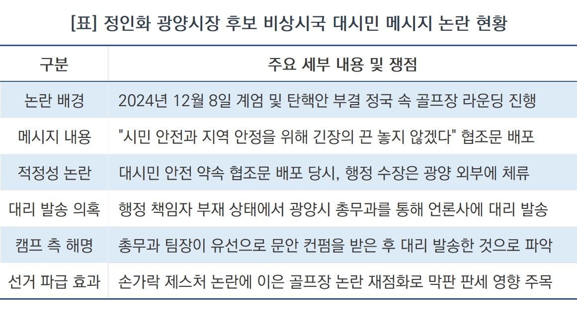 -정인화 광양시장 후보 비상시국 대시민 메시지 논란 현황 (표 = NSP통)