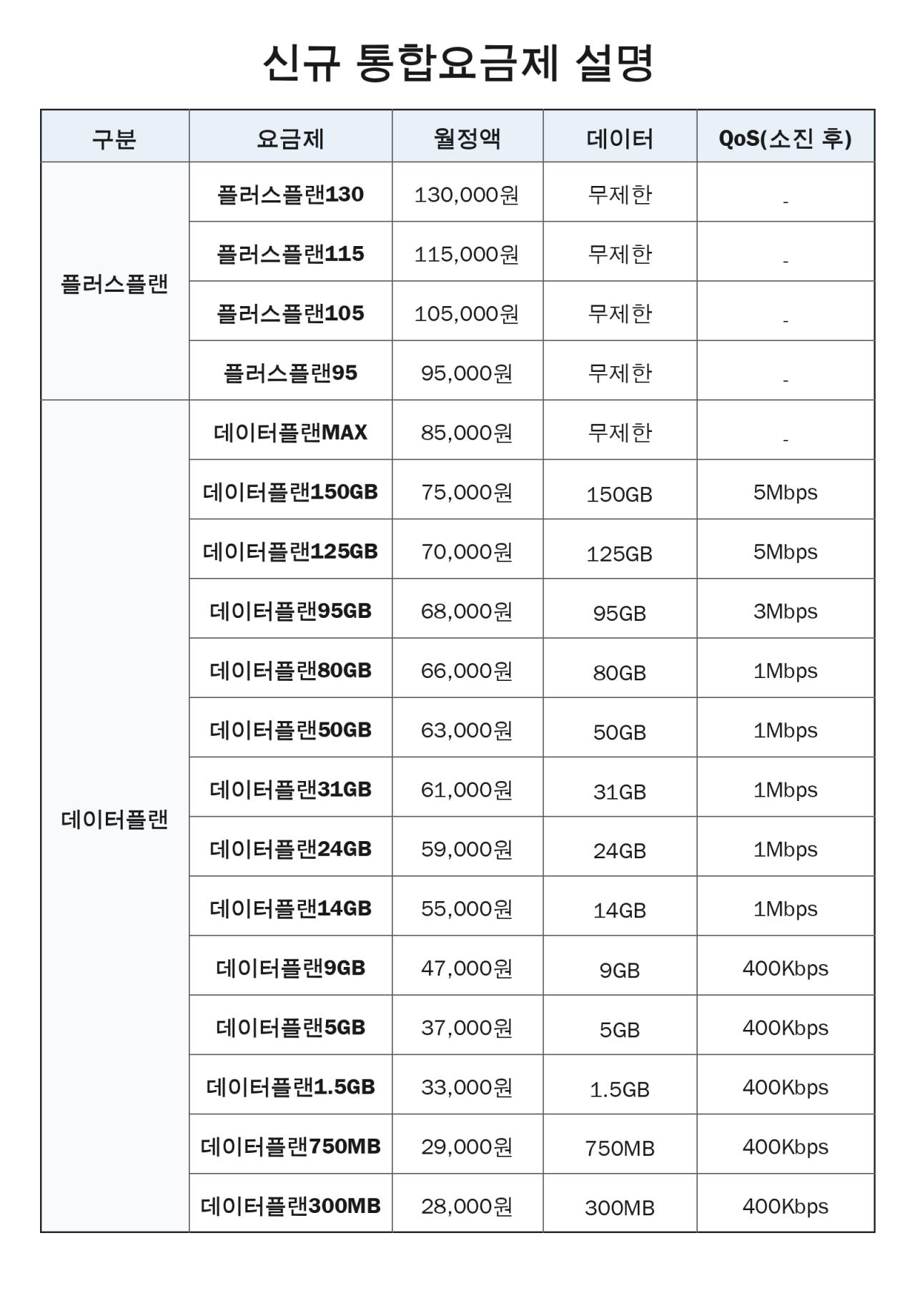 -신규 통합요금제. (= NSP통신)