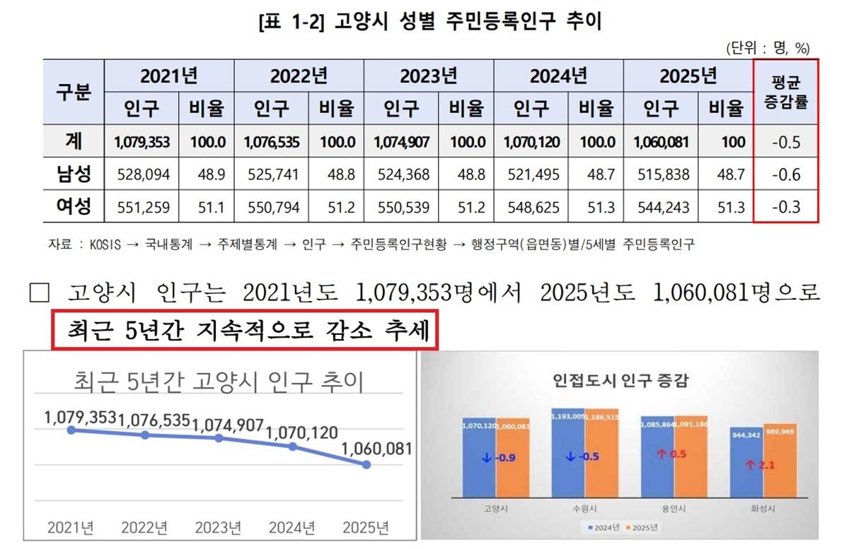 -2026년 고양시 일자리 대책 세부 계획 내용 (사진 = 고양시)