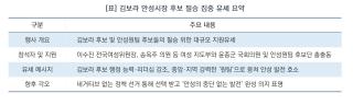 [NSP NEWS Image][선거구도체크] 김보라 민주당 안성시장 후보, 전국여성위와 ‘원팀 필승 유세’ 총력전