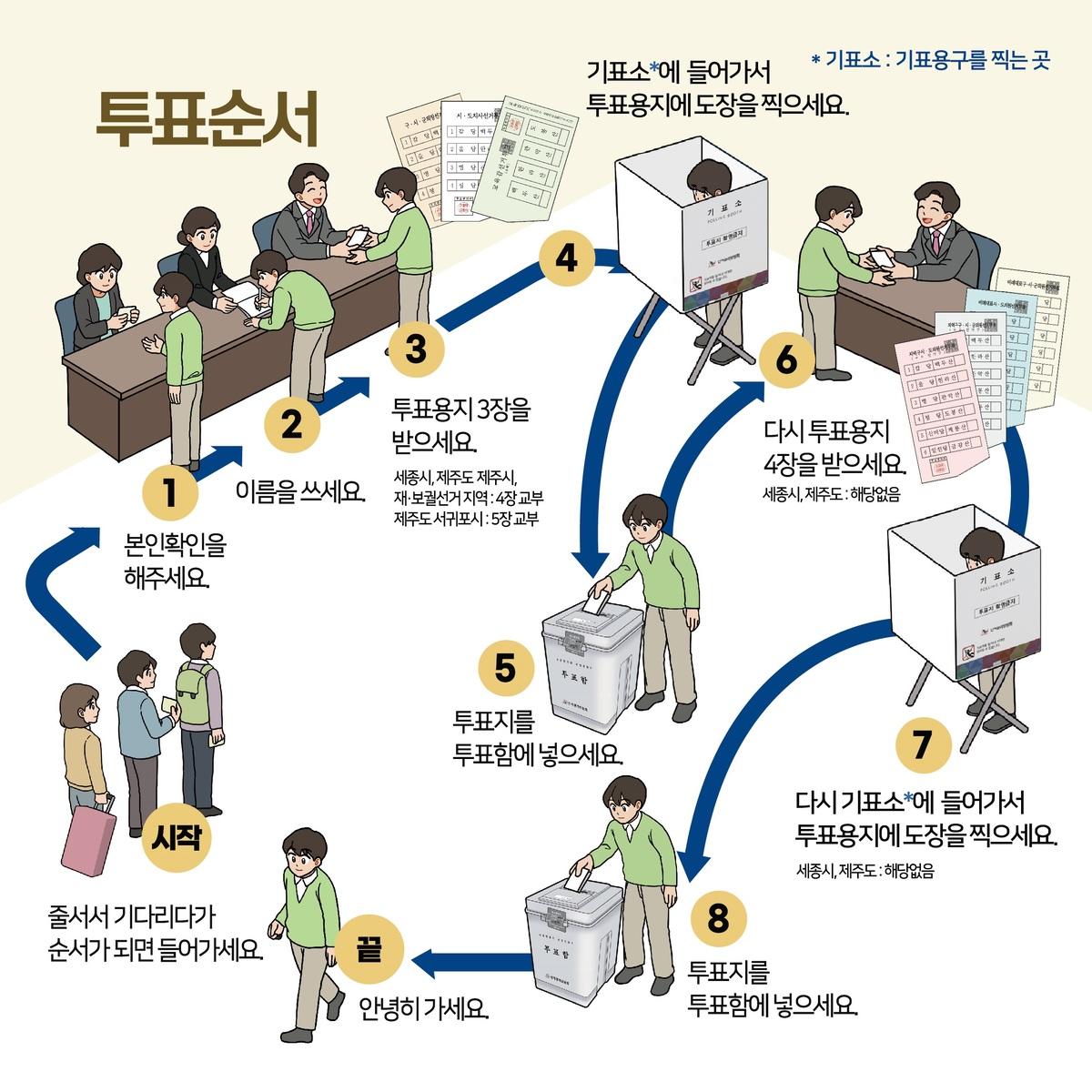 -투표 방법. (이미지 = 중앙선거관리위원회)