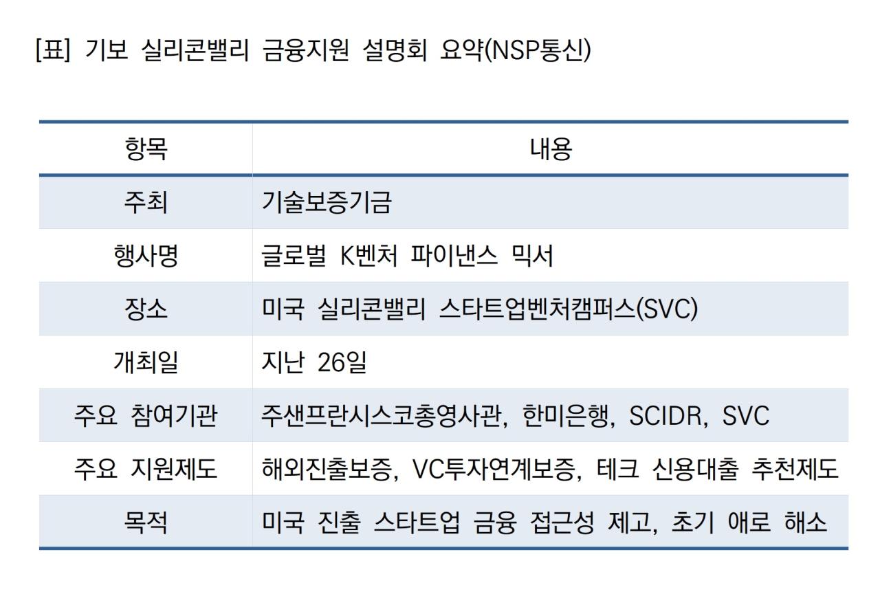 -기보 실리콘밸리 금융지원 설명회 요약 (표 = NSP통신)