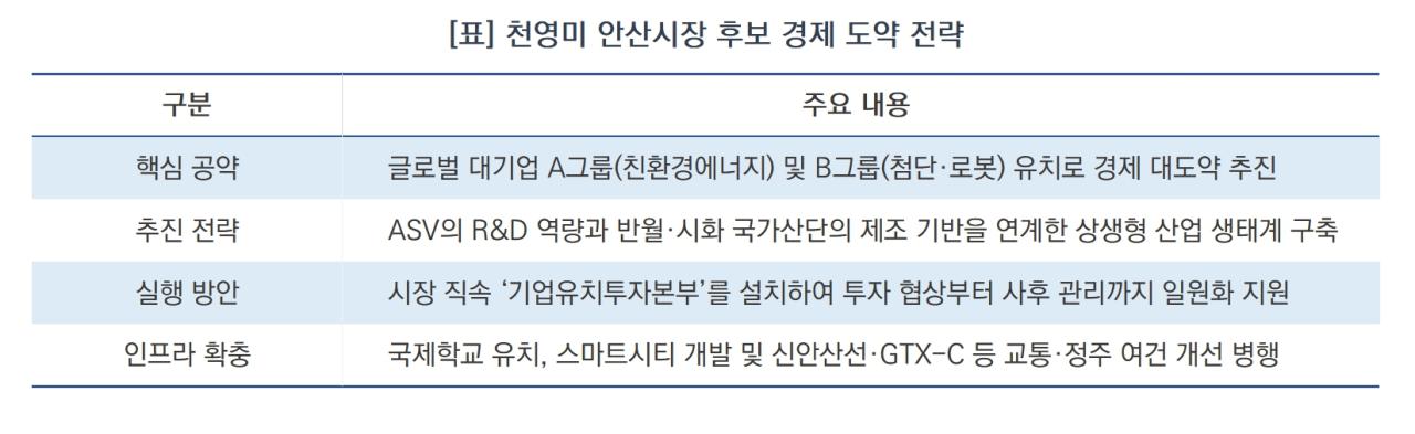 -천영미 안산시장 후보 경제 도약 전략 (표 = 김병관)